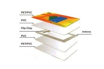 Karta bezkontaktowa RFID z bezpłatnymi próbkami Karta inteligentna RFID Druk pusty/Dostępność próbki druku